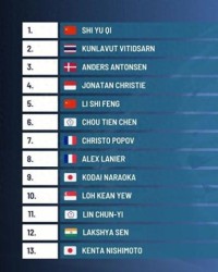 世界排名|法汉超越陆光祖、翁泓阳！陈雨菲跻身前三！|国羽|大师赛|印尼大师赛|碧查梦|女单_新浪体育_新浪新闻