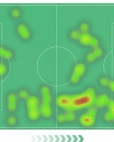 v站-头球建功！恩佐数据：2次射门打进1球，传球成功率91.1%&amp;评分7.6